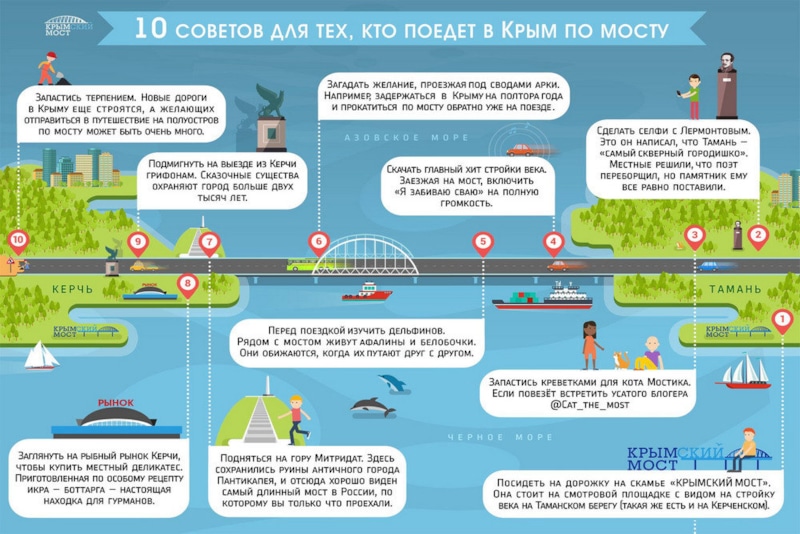 Что делать во время поездки по Крымскому мосту